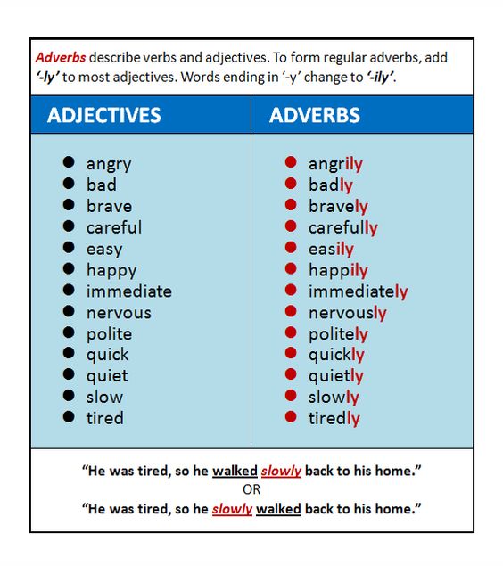 adverbs-formation-english-corner-academy